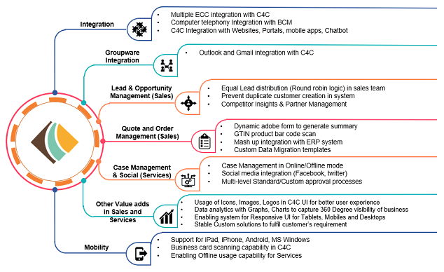 C/4 Hana Differentiators